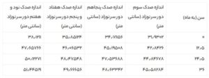 نحوه اندازه گیری دور سر نوزاد