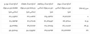 نحوه اندازه گیری دور سر نوزاد